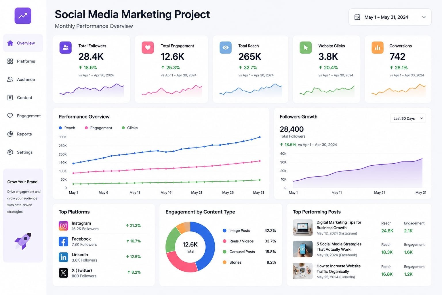 social media portf